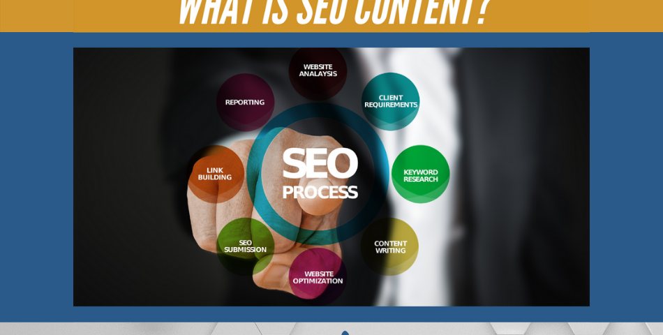 what is seo content by Writeable